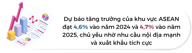 IMF nang du bao tang truong khu vuc chau A - Thai Binh Duong