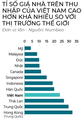 Dubai & gia dat o Viet Nam