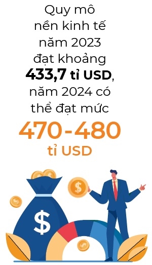 500 ti USD den tu dau?