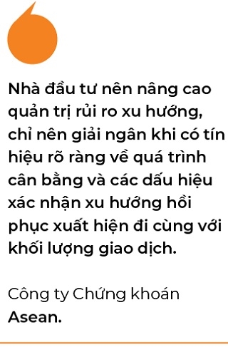 287 ma giam, VN-Index lai “danh roi” 10 diem