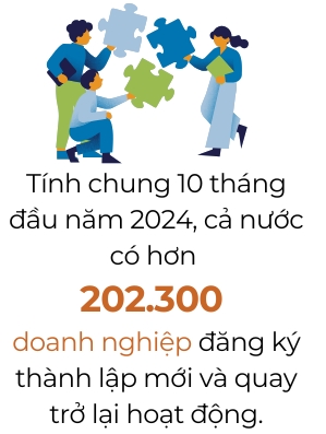 14.200 doanh nghiep thanh lap moi trong thang 10