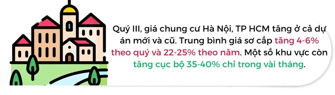 Ca nuoc co gan 26.000 bat dong san ton kho