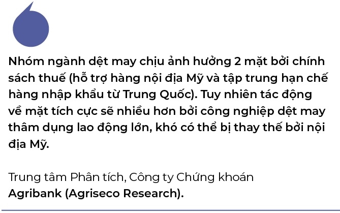 Ong Trump thang cu, chon nganh nao de dau tu?