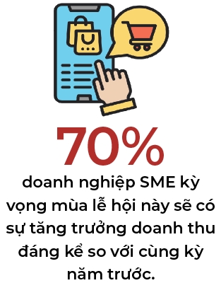 57% nguoi tieu dung chuong mua sam tren cac nen tang thuong mai dien tu