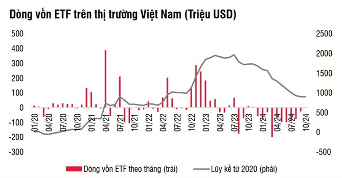 Nguồn: SSI Research. 