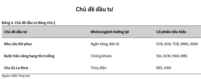 Nhịp điều chỉnh - cơ hội tốt để giải ngân