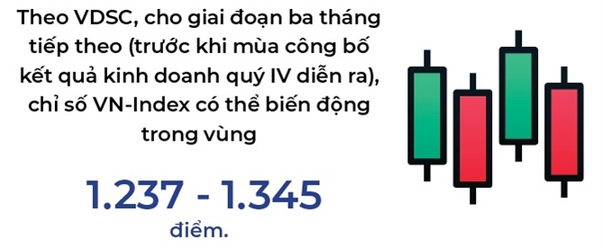 Thi truong se co nhip phuc hoi tich cuc trong thang 11?