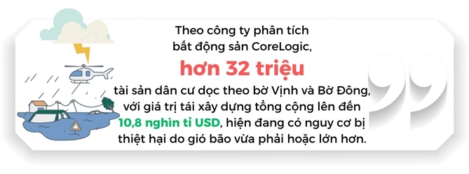 Nguoi My dang dau tu vao nhung ngoi nha chong bao