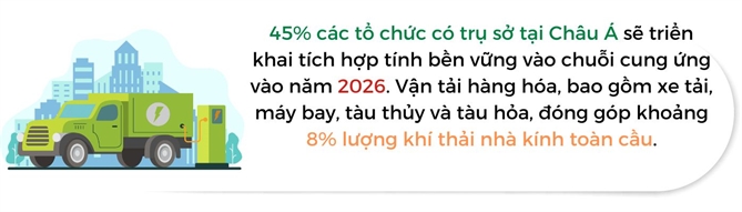 Van tai duong bo tiep tuc mỏ rọng vị thé o Dong Nam A