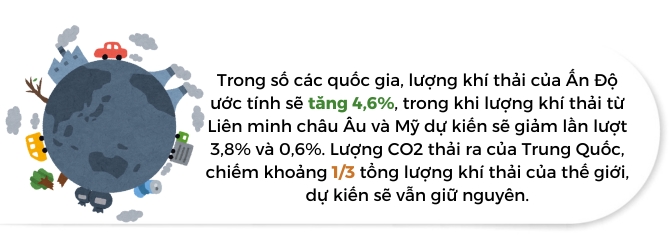 Nhiet do trai dat dat nguong dang bao dong moi