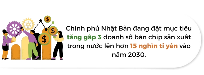 No luc phuc hung nganh cong nghiep ban dan cua Nhat Ban