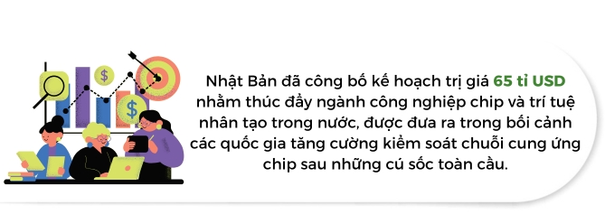 No luc phuc hung nganh cong nghiep ban dan cua Nhat Ban