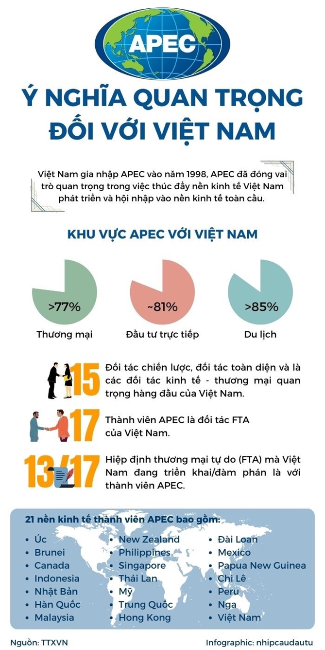 APEC co y nghia quan trong the nao voi Viet Nam?