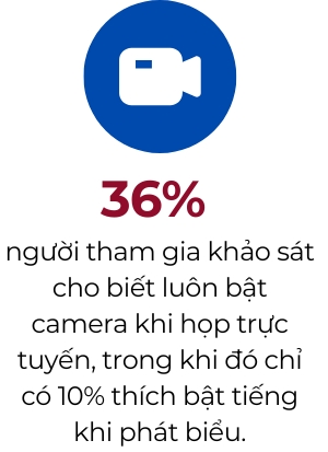 Gan 50% nguoi lao dong muon nghi phep tu 3-4 tuan moi nam