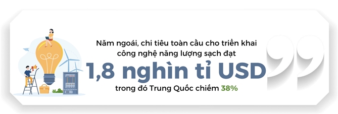 Trung Quoc chi dam cho nang luong xanh toan cau