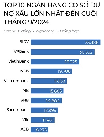 No xau thuc te & thuc chat