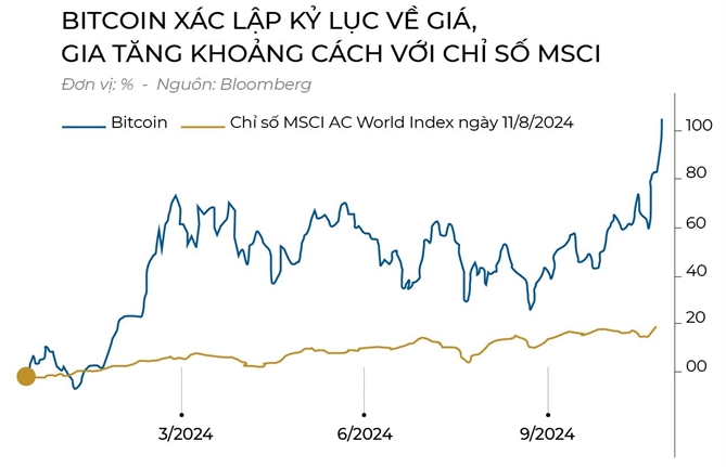 Hieu ung Bitcoin