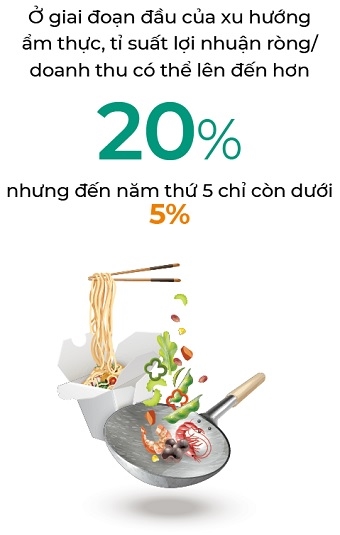 Chuoi nha hang len menu loi nhuan