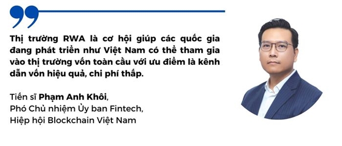 Hieu ung Bitcoin