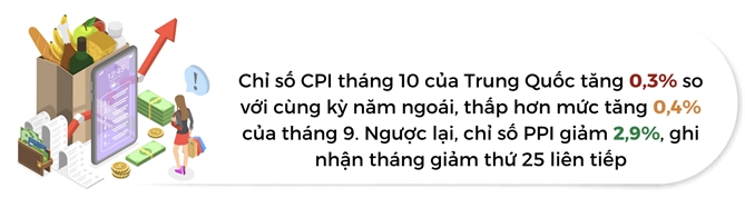 Kinh te Trung Quoc chao dao duoi bong ma giam phat