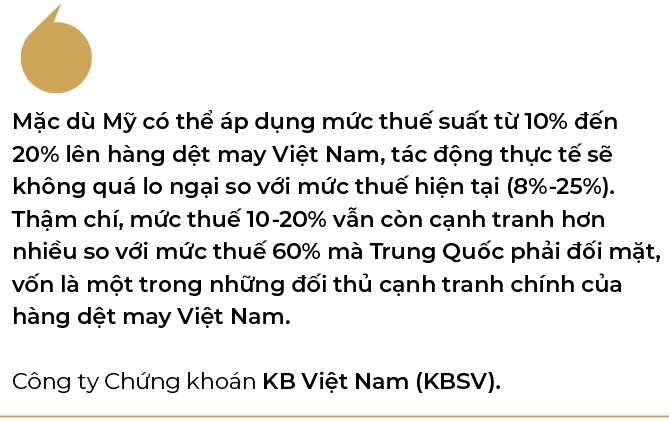 Co hoi nang suc canh tranh hang Viet tai thi truong My