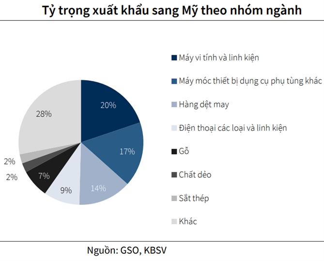 Co hoi nang suc canh tranh hang Viet tai thi truong My