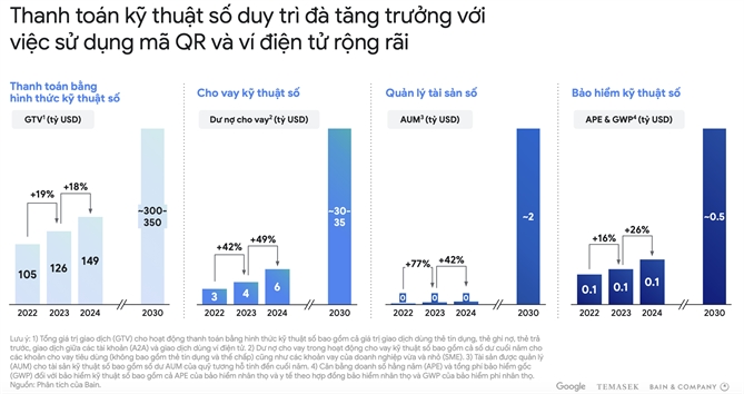 Nen kinh te so Viet Nam tang truong hai con so