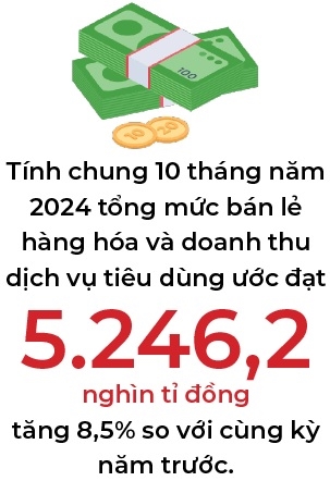 Bo Tai chinh de xuat tiep tuc giam thue de kich thich tieu dung va san xuat