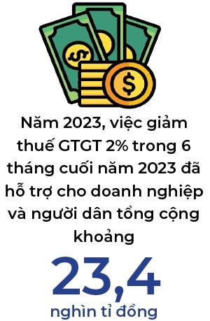 Bo Tai chinh de xuat tiep tuc giam thue de kich thich tieu dung va san xuat