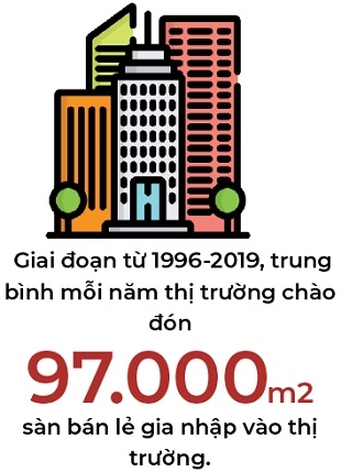 Duong Dong Khoi, TP.HCM lot top mat bang dat do nhat tren toan cau