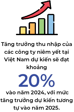 Nha quan ly cua PYN Elite Fund lac quan voi trien vong cua thi truong Viet Nam