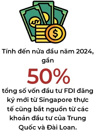 Von FDI Trung Quoc vao Viet Nam tang nhanh do dau?