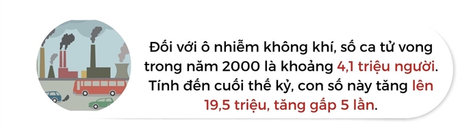 Bien doi khi hau va o nhiem co the khien 30 trieu nguoi tu vong vao nam 2100