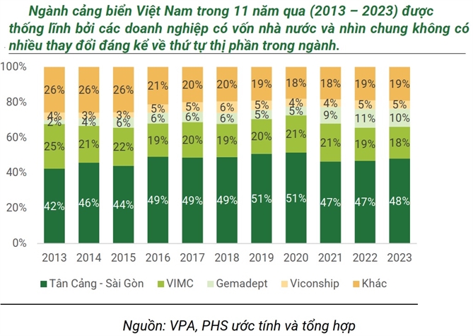 Nganh cang bien Viet Nam chiu tac dong gi duoi thoi ong Trump?