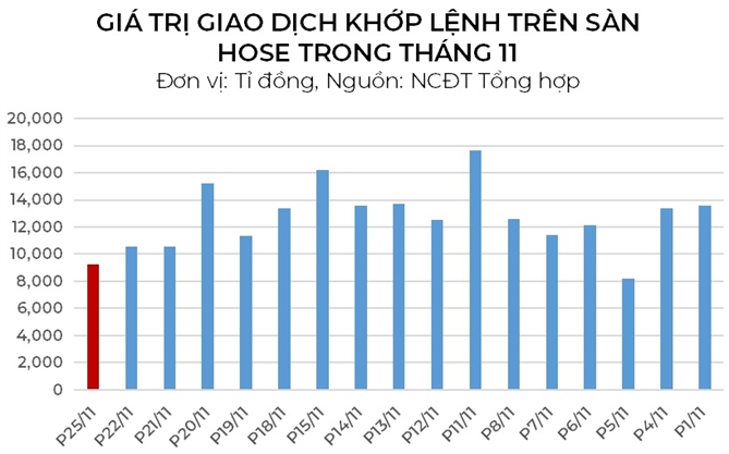 Goc nhin thi truong khi khoi ngoai mua rong tro lai