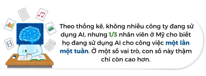 Nam 2025: AI se den buoc ngoat vo mong hay thoi khac but pha?