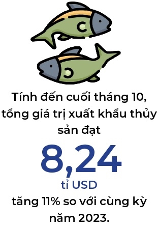 Xuat khau thuy san Viet Nam tiep can moc 10 ti USD