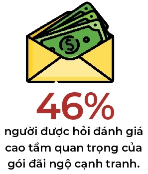 82% doanh nghiep Viet du kien tang luong nam 2025