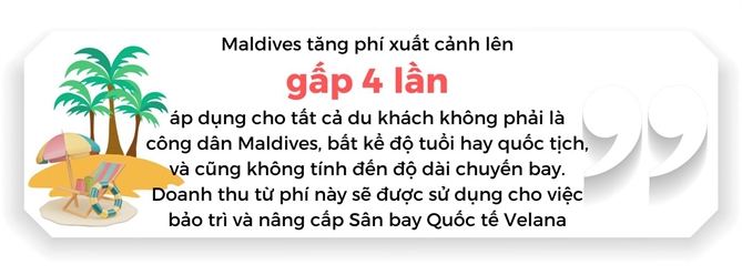 Phi xuat canh khoi Maldives tang gap 4 lan