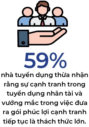 82% doanh nghiep Viet du kien tang luong nam 2025