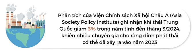 Luong khi thai toan cau da dat dinh?