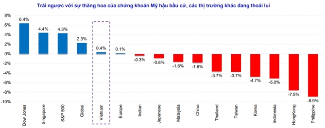 Nguồn: MBS.