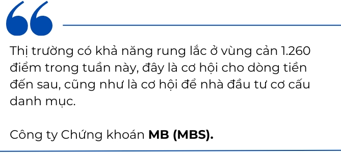 Goi ten nhung nhom nganh tiem nang de dau tu trong thang 12