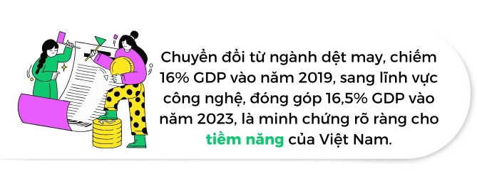 Thi truong bat dong san Viet Nam 2025: Chuyen dich va Co hoi