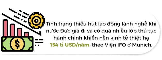 Noi buon cua nen kinh te tung dan dau chau Au