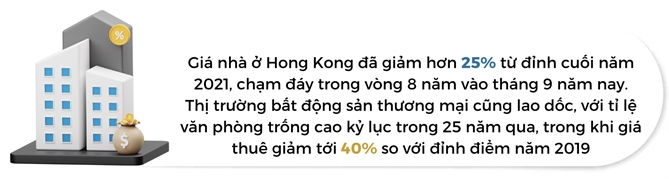 Khung hoang bao trum bat dong san hang sang Hong Kong