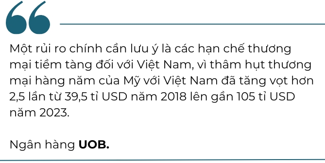 UOB du bao GDP Viet Nam 2025 co the o muc 6,6%