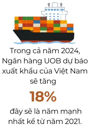 UOB du bao GDP Viet Nam 2025 co the o muc 6,6%