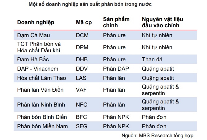 Doanh nghiep phan bon huong loi tu thay doi luat thue VAT