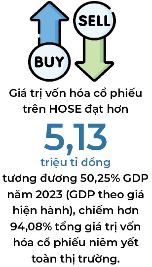 Gia tri von hoa co phieu tren HOSE dat hon 5,13 trieu ti dong